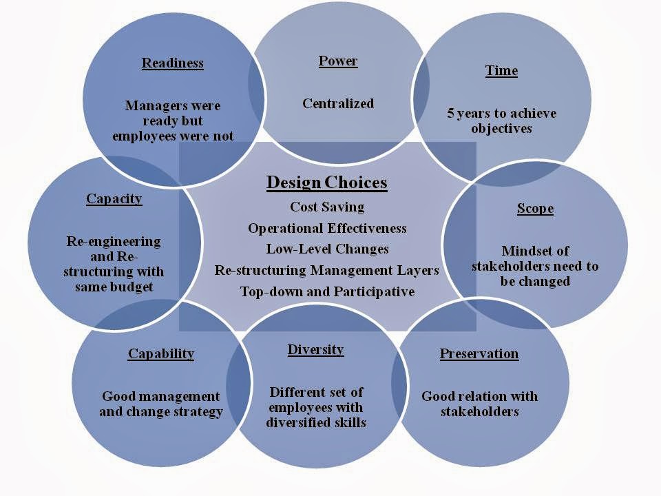 Faslane case study help for thesis statement